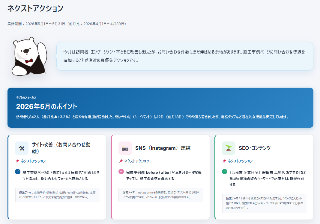 データから導いた次の施策を優先度つきで提案するレポート画面