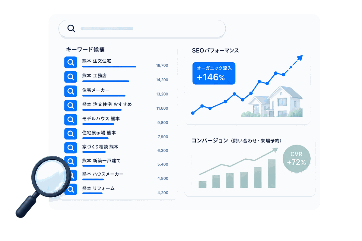 熊本の住宅街を背景にした検索キーワード調査・SEO対策のイメージ