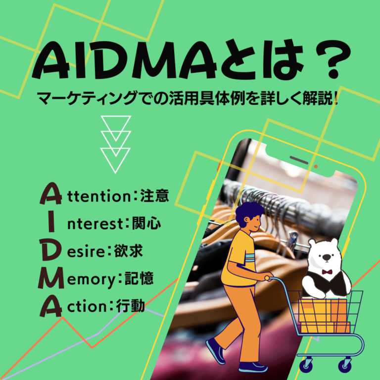  Meaning of AIDMA