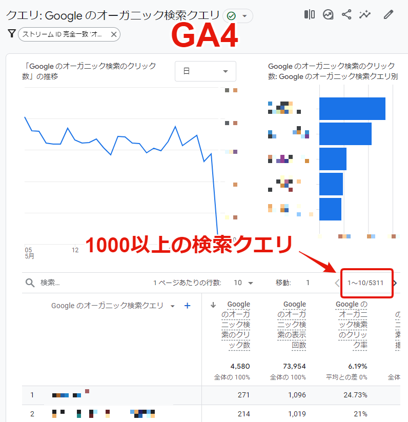 GA4：1000以上の検索クエリ