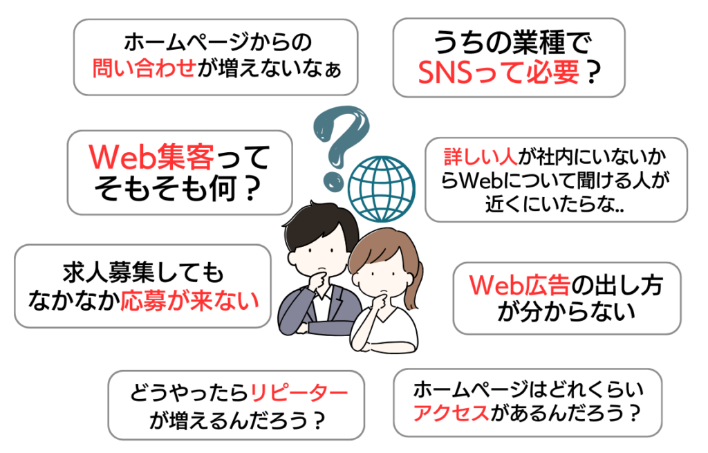 Web集客って何？