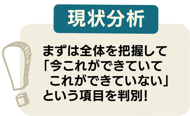 まずは全体を把握して
「今これができていて
 これができていない」
という項目を判別！