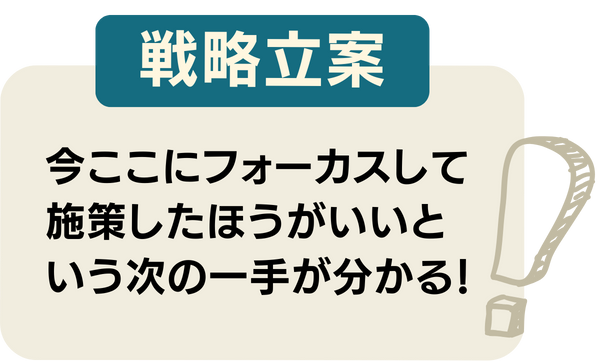 今ここにフォーカスして施策したほうがいいという次の一手が分かる！