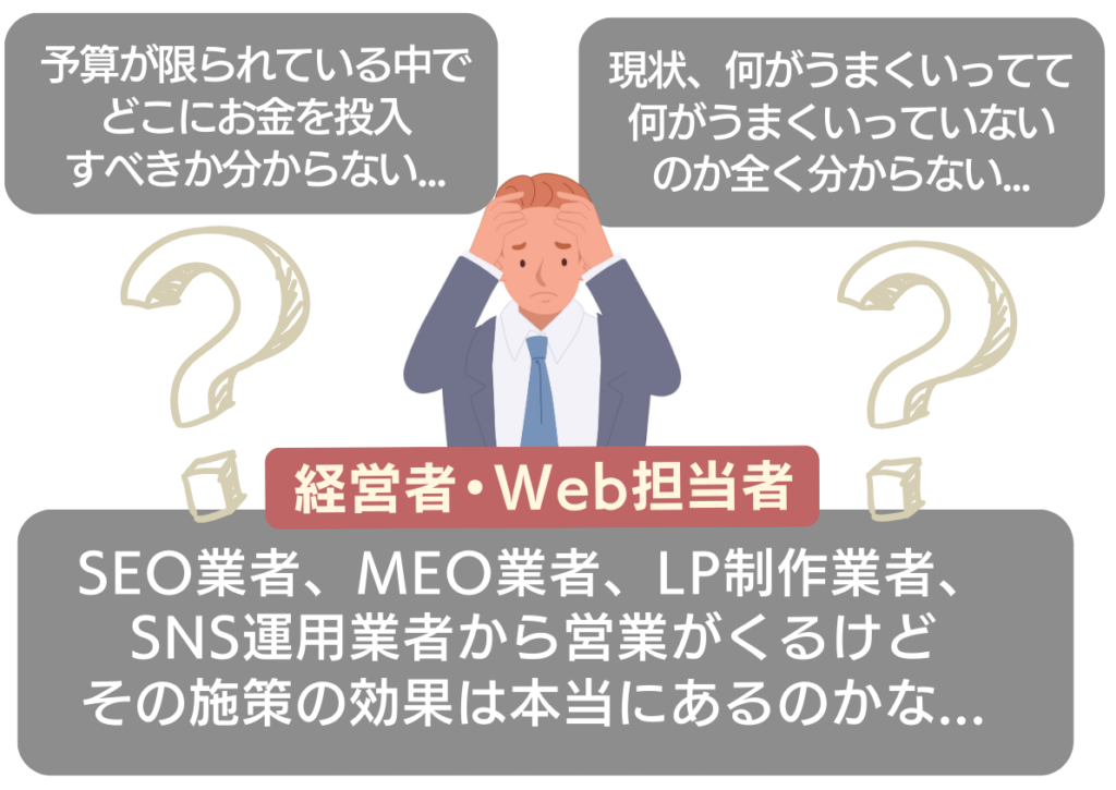 予算が限られている中でどこにお金を投入 すべきか分からない... 現状、何がうまくいってて 何がうまくいっていないのか全く分からない...