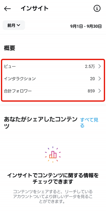 インスタグラムのインサイト概要