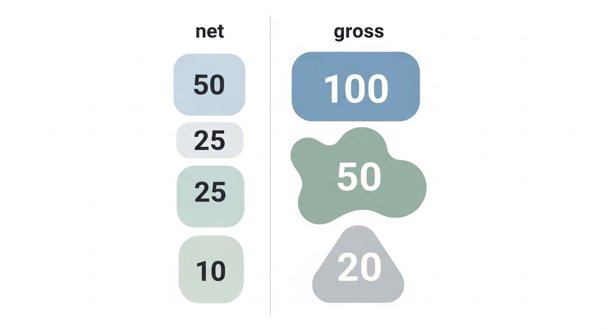 ネット金額 グロス金額