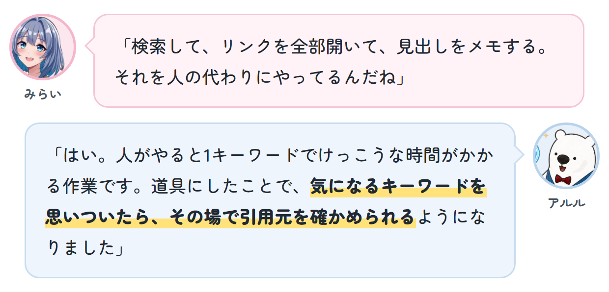 みらい「検索して、リンクを全部開いて、見出しをメモする。それを人の代わりにやってるんだね」 アルル「はい。人がやると1キーワードでけっこうな時間がかかる作業です。道具にしたことで、気になるキーワードを思いついたら、その場で引用元を確かめられるようになりました」