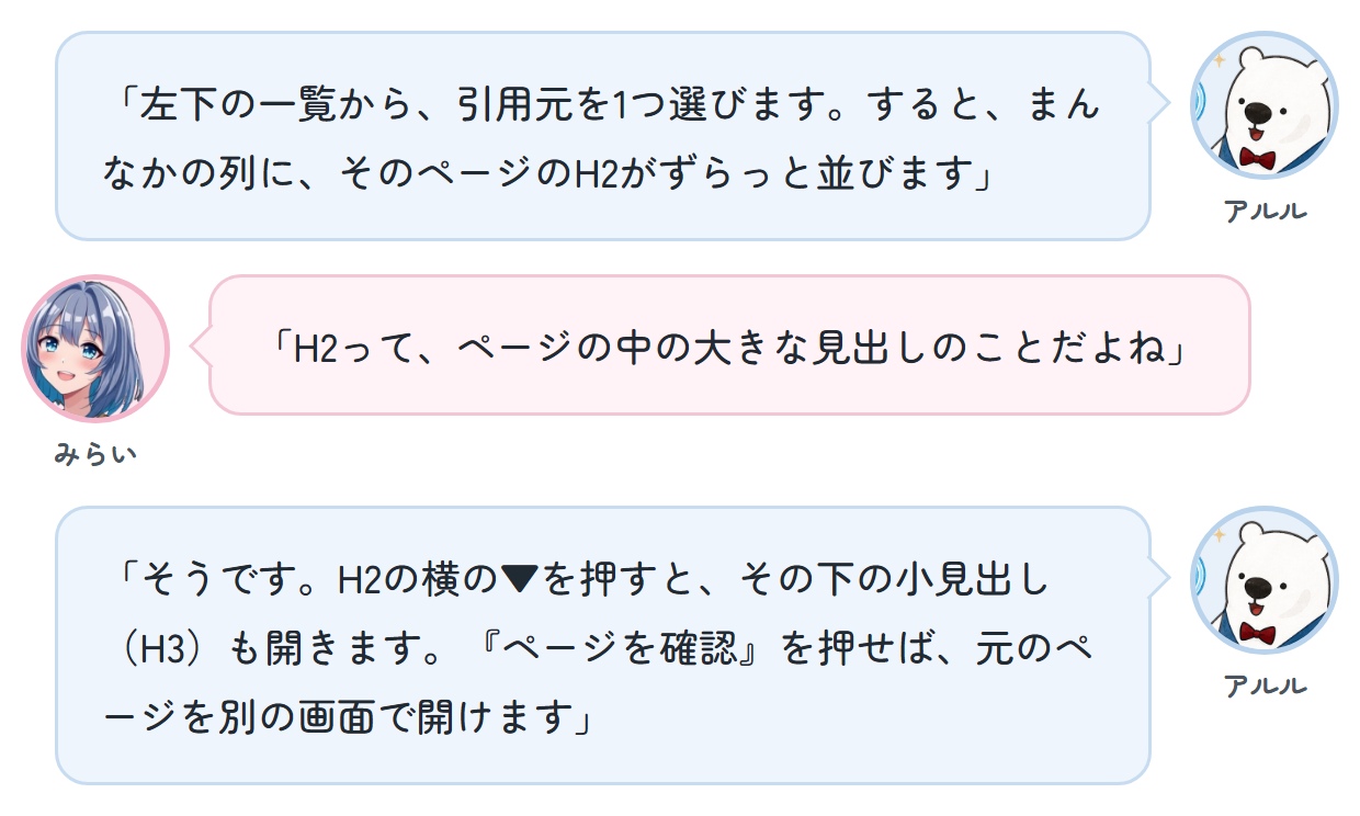 アルル「左下の一覧から、引用元を1つ選びます。すると、まんなかの列に、そのページのH2がずらっと並びます」 みらい「H2って、ページの中の大きな見出しのことだよね」 アルル「そうです。H2の横の▼を押すと、その下の小見出し(H3)も開きます。『ページを確認』を押せば、元のページを別の画面で開けます」