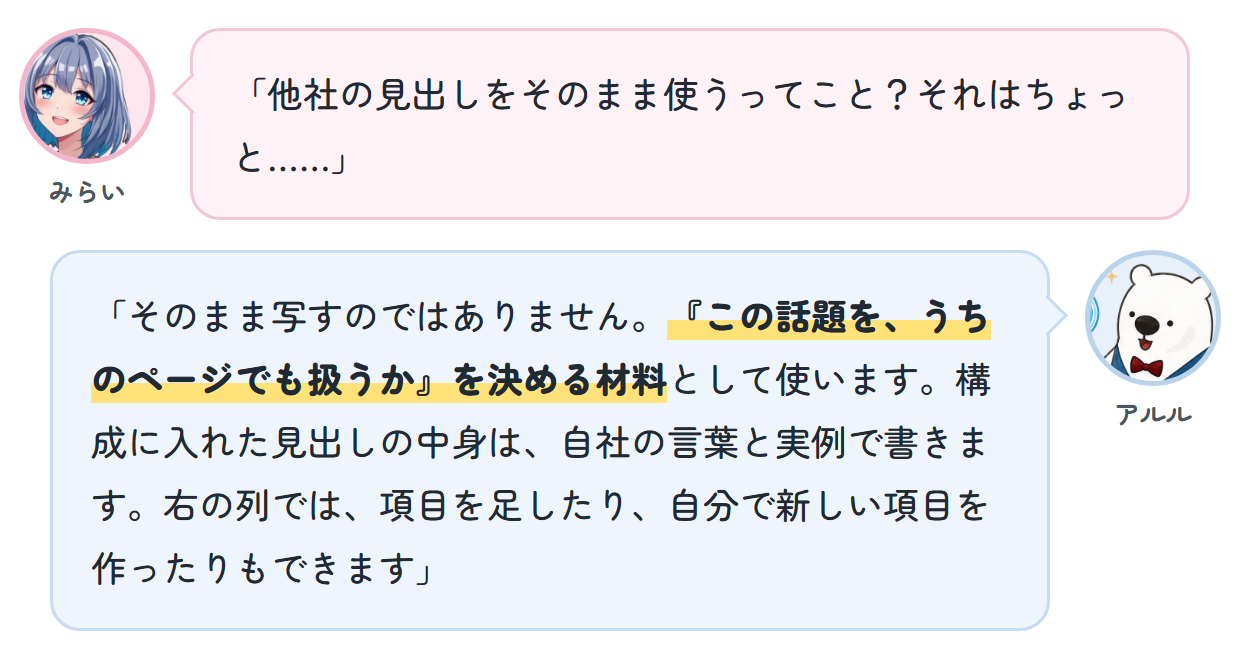みらい「他社の見出しをそのまま使うってこと？それはちょっと……」 アルル「そのまま写すのではありません。『この話題を、うちのページでも扱うか』を決める材料として使います。構成に入れた見出しの中身は、自社の言葉と実例で書きます。右の列では、項目を足したり、自分で新しい項目を作ったりもできます」