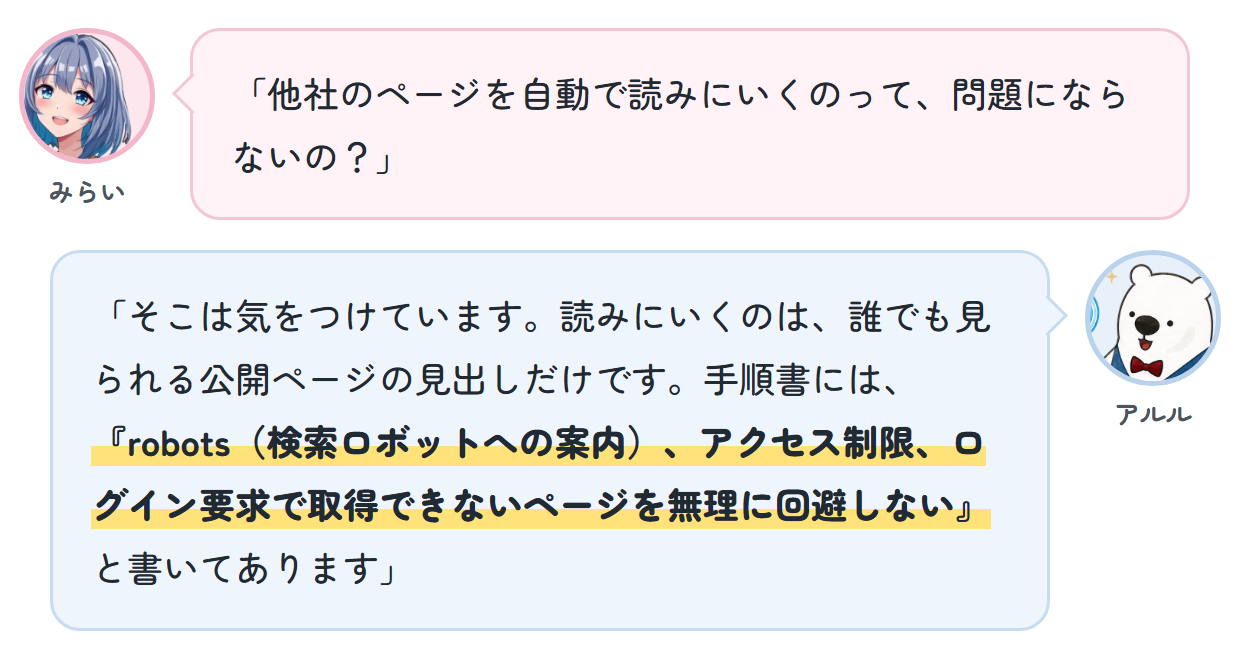みらい「他社のページを自動で読みにいくのって、問題にならないの？」 アルル「そこは気をつけています。読みにいくのは、誰でも見られる公開ページの見出しだけです。手順書には、『robots(検索ロボットへの案内)、アクセス制限、ログイン要求で取得できないページを無理に回避しない』と書いてあります」