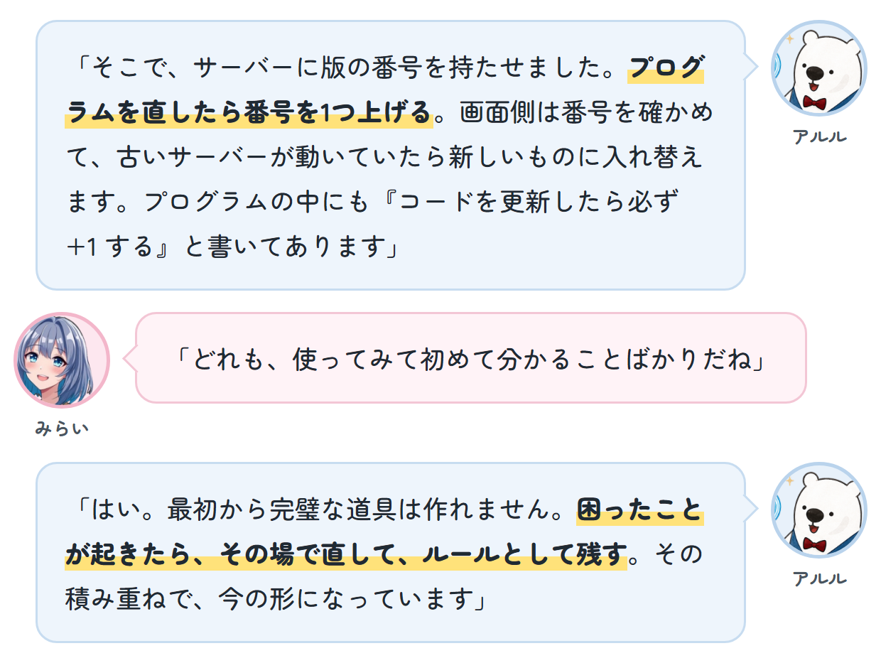 アルル「そこで、サーバーに版の番号を持たせました。プログラムを直したら番号を1つ上げる。画面側は番号を確かめて、古いサーバーが動いていたら新しいものに入れ替えます。プログラムの中にも『コードを更新したら必ず +1 する』と書いてあります」 みらい「どれも、使ってみて初めて分かることばかりだね」 アルル「はい。最初から完璧な道具は作れません。困ったことが起きたら、その場で直して、ルールとして残す。その積み重ねで、今の形になっています」