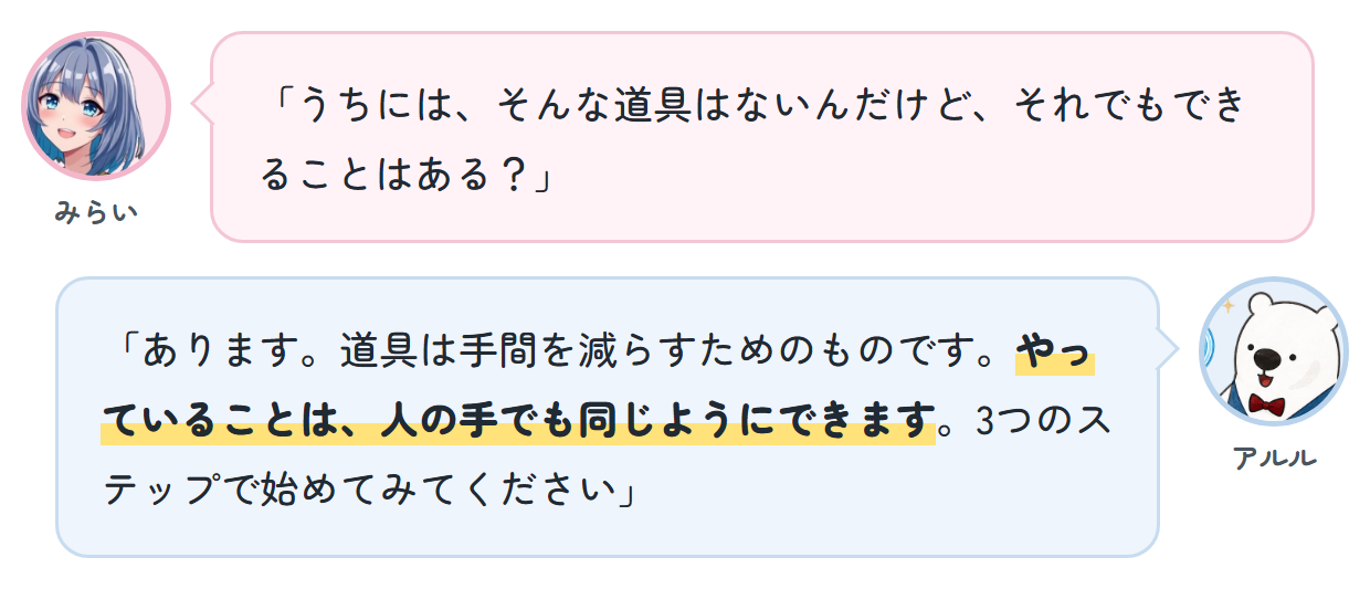 みらい「うちには、そんな道具はないんだけど、それでもできることはある？」 アルル「あります。道具は手間を減らすためのものです。やっていることは、人の手でも同じようにできます。3つのステップで始めてみてください」