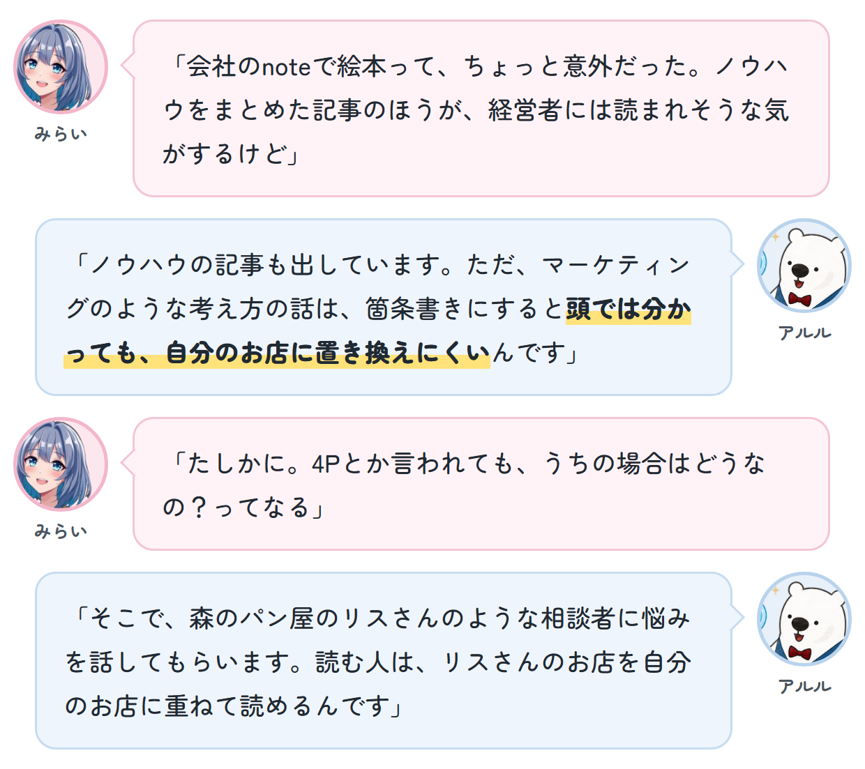 みらい「会社のnoteで絵本って、ちょっと意外だった。ノウハウをまとめた記事のほうが、経営者には読まれそうな気がするけど」 アルル「ノウハウの記事も出しています。ただ、マーケティングのような考え方の話は、箇条書きにすると頭では分かっても、自分のお店に置き換えにくいんです」 みらい「たしかに。4Pとか言われても、うちの場合はどうなの？ってなる」 アルル「そこで、森のパン屋のリスさんのような相談者に悩みを話してもらいます。読む人は、リスさんのお店を自分のお店に重ねて読めるんです」