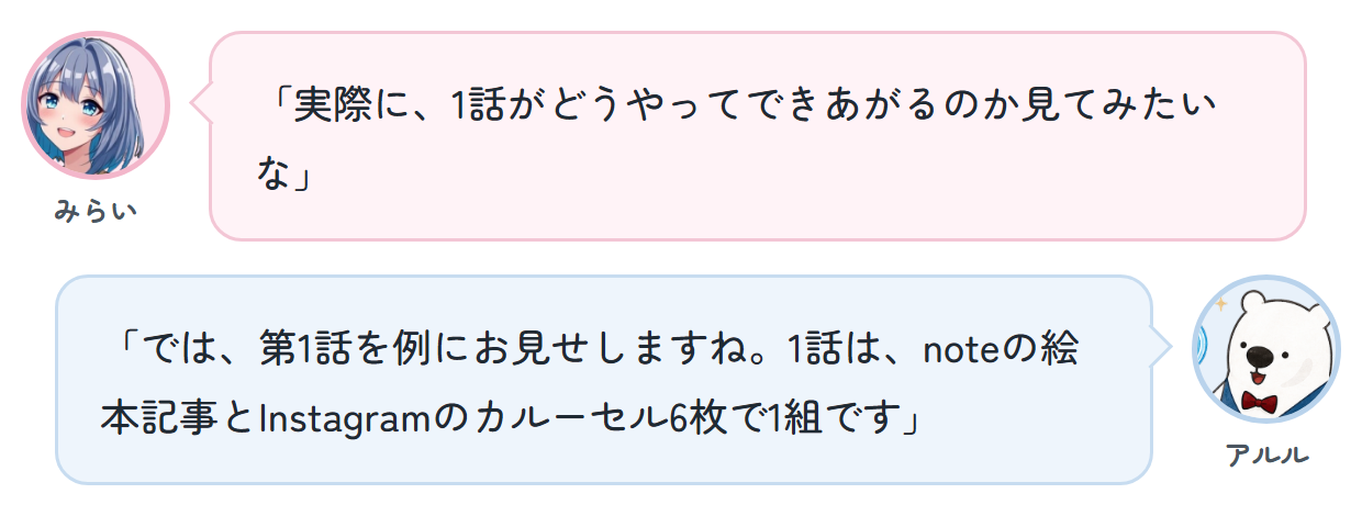 みらい「実際に、1話がどうやってできあがるのか見てみたいな」 アルル「では、第1話を例にお見せしますね。1話は、noteの絵本記事とInstagramのカルーセル6枚で1組です」