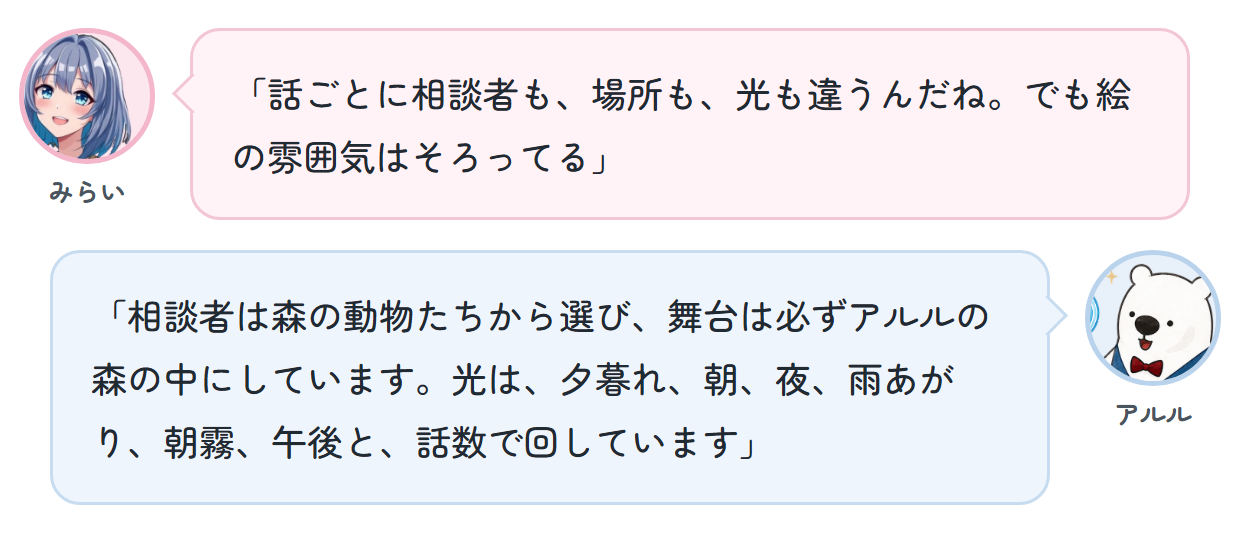 みらい「話ごとに相談者も、場所も、光も違うんだね。でも絵の雰囲気はそろってる」 アルル「相談者は森の動物たちから選び、舞台は必ずアルルの森の中にしています。光は、夕暮れ、朝、夜、雨あがり、朝霧、午後と、話数で回しています」