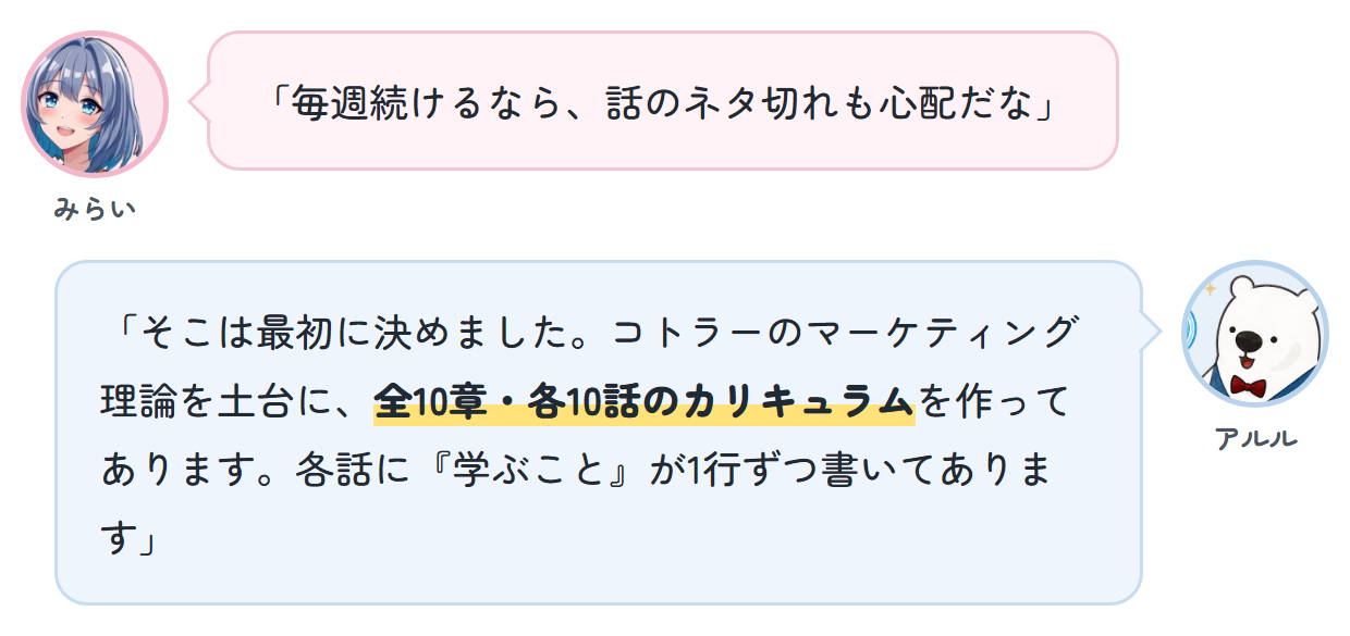 みらい「毎週続けるなら、話のネタ切れも心配だな」 アルル「そこは最初に決めました。コトラーのマーケティング理論を土台に、全10章・各10話のカリキュラムを作ってあります。各話に『学ぶこと』が1行ずつ書いてあります」