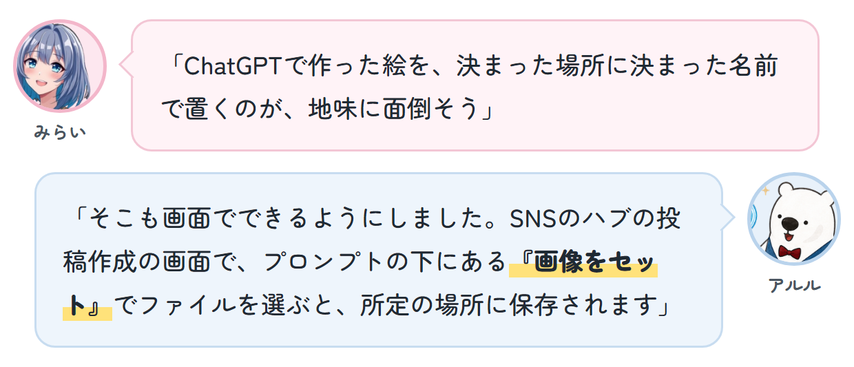 みらい「ChatGPTで作った絵を、決まった場所に決まった名前で置くのが、地味に面倒そう」 アルル「そこも画面でできるようにしました。SNSのハブの投稿作成の画面で、プロンプトの下にある『画像をセット』でファイルを選ぶと、所定の場所に保存されます」