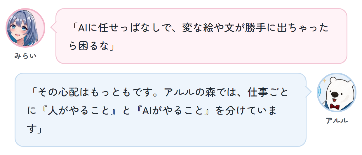 みらい「AIに任せっぱなしで、変な絵や文が勝手に出ちゃったら困るな」 アルル「その心配はもっともです。アルルの森では、仕事ごとに『人がやること』と『AIがやること』を分けています」