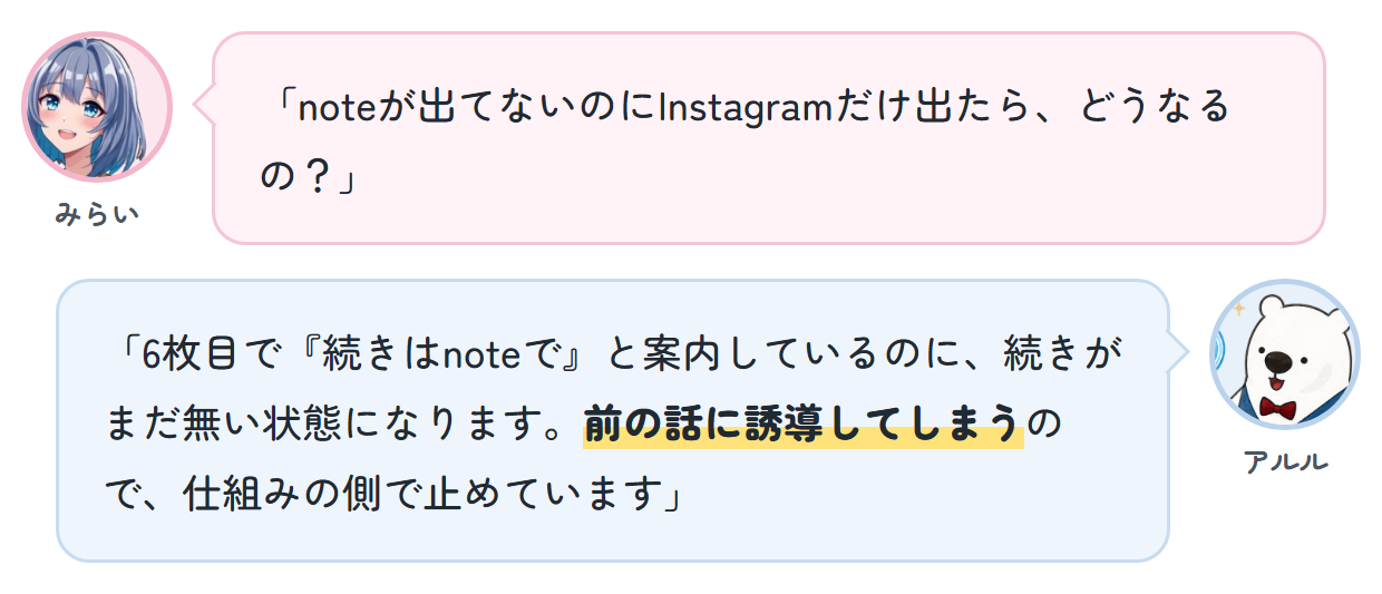 みらい「noteが出てないのにInstagramだけ出たら、どうなるの？」 アルル「6枚目で『続きはnoteで』と案内しているのに、続きがまだ無い状態になります。前の話に誘導してしまうので、仕組みの側で止めています」