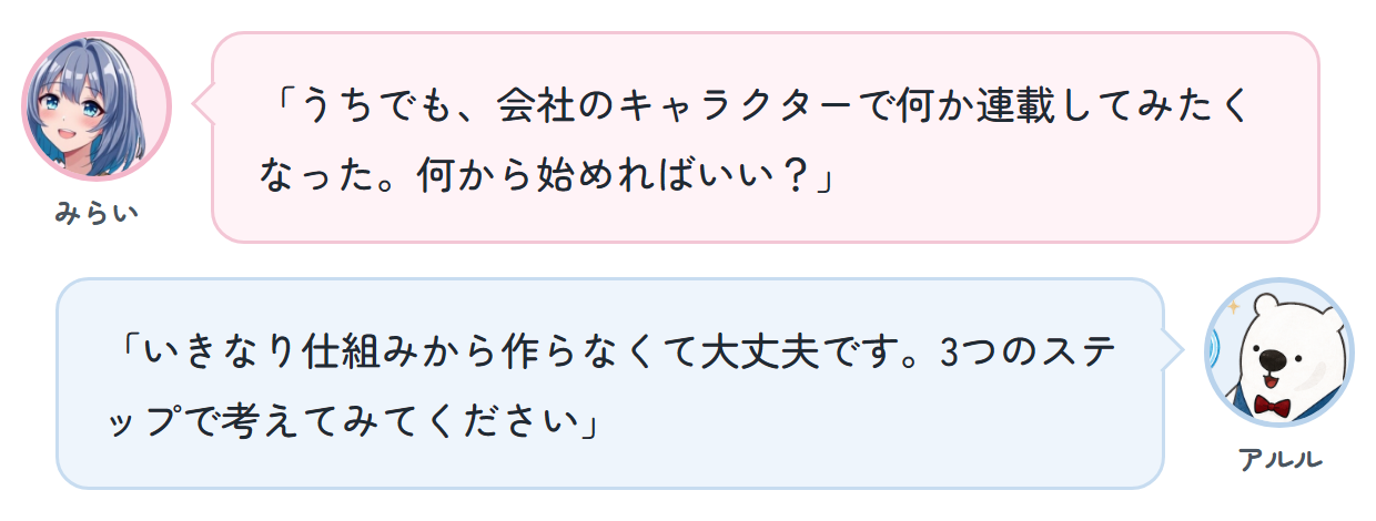 みらい「うちでも、会社のキャラクターで何か連載してみたくなった。何から始めればいい？」 アルル「いきなり仕組みから作らなくて大丈夫です。3つのステップで考えてみてください」