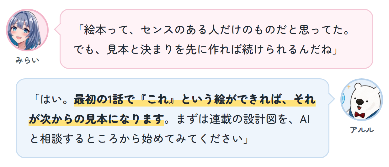 みらい「絵本って、センスのある人だけのものだと思ってた。でも、見本と決まりを先に作れば続けられるんだね」 アルル「はい。最初の1話で『これ』という絵ができれば、それが次からの見本になります。まずは連載の設計図を、AIと相談するところから始めてみてください」