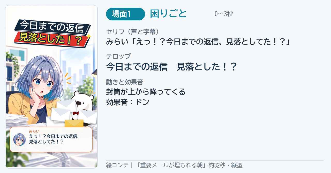 みらいの顔の寄りに封筒が降ってくる絵コンテ