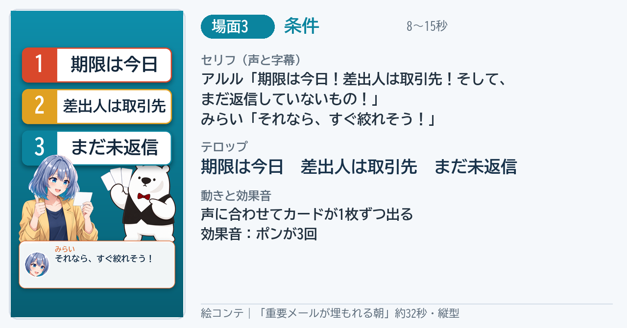 色の背景にカードが3枚出る絵コンテ