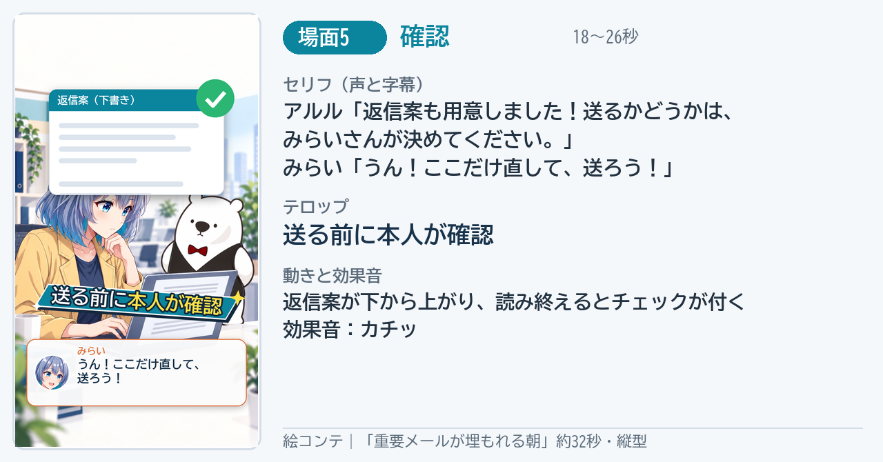 返信案のカードが上がりチェックが付く絵コンテ