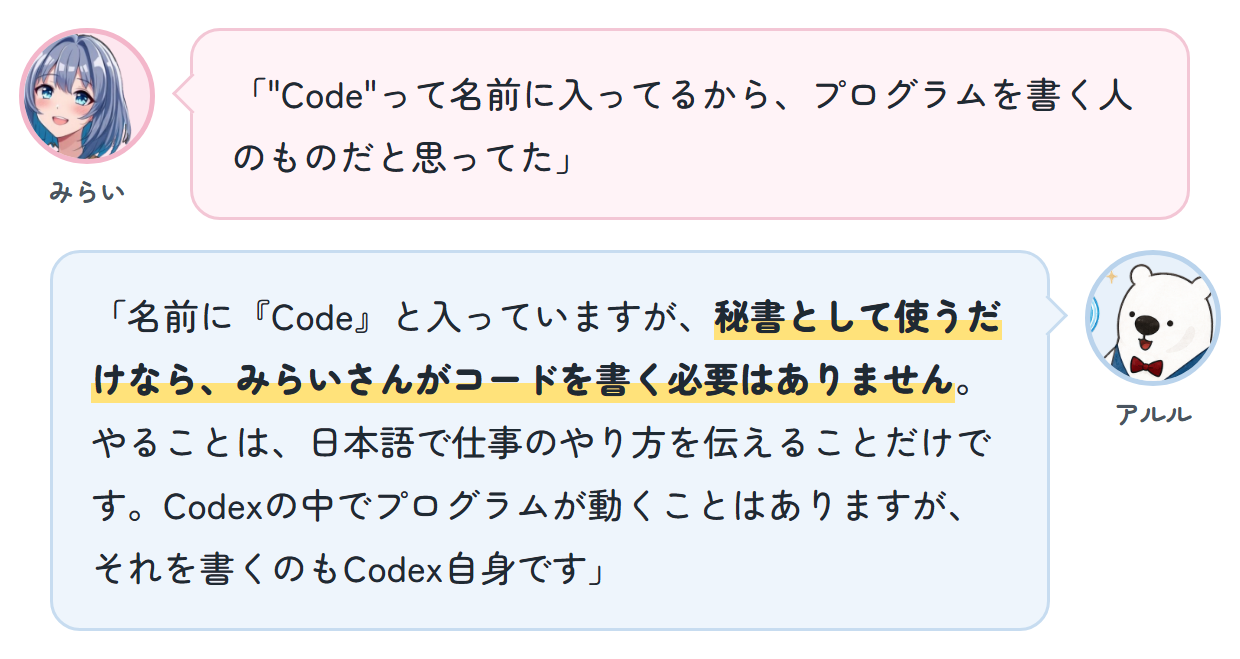 みらい「"Code"って名前に入ってるから、プログラムを書く人のものだと思ってた」 アルル「名前に『Code』と入っていますが、秘書として使うだけなら、みらいさんがコードを書く必要はありません。やることは、日本語で仕事のやり方を伝えることだけです。Codexの中でプログラムが動くことはありますが、それを書くのもCodex自身です」