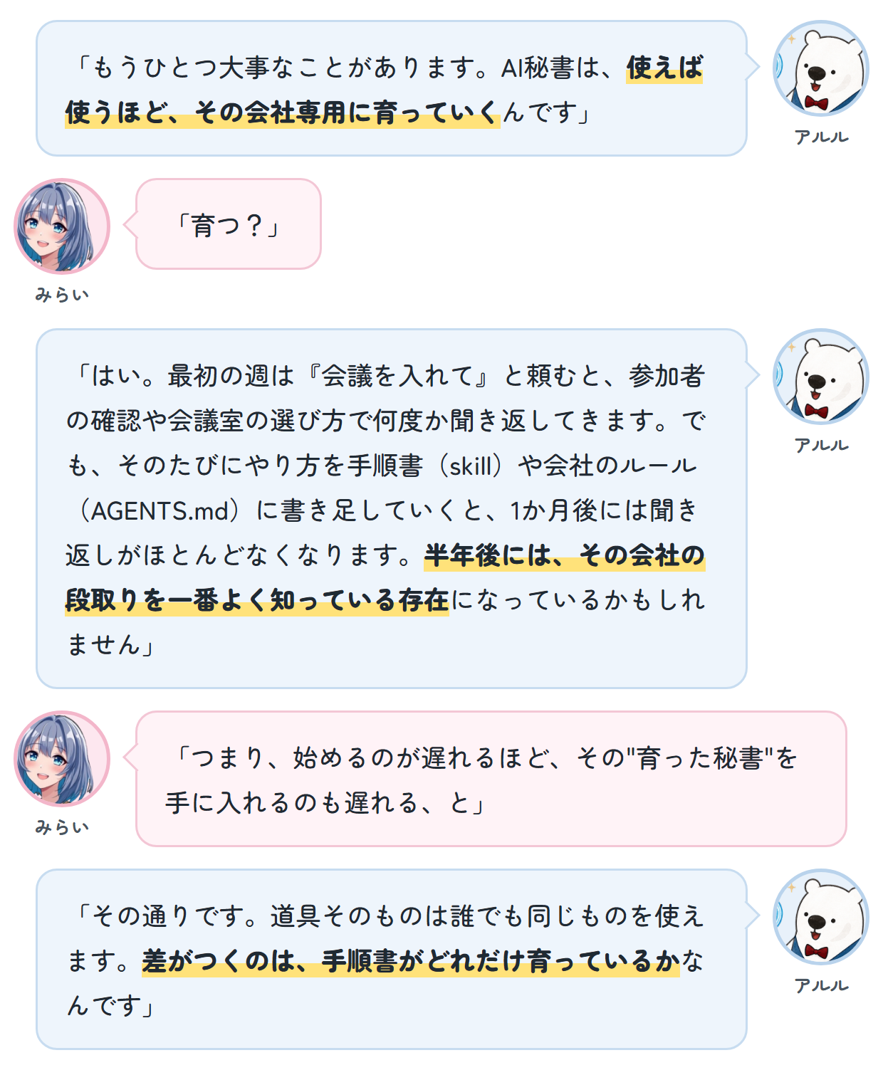 アルル「もうひとつ大事なことがあります。AI秘書は、使えば使うほど、その会社専用に育っていくんです」 みらい「育つ？」 アルル「はい。最初の週は『会議を入れて』と頼むと、参加者の確認や会議室の選び方で何度か聞き返してきます。でも、そのたびにやり方を手順書(skill)や会社のルール(AGENTS.md)に書き足していくと、1か月後には聞き返しがほとんどなくなります。半年後には、その会社の段取りを一番よく知っている存在になっているかもしれません」 みらい「つまり、始めるのが遅れるほど、その"育った秘書"を手に入れるのも遅れる、と」 アルル「その通りです。道具そのものは誰でも同じものを使えます。差がつくのは、手順書がどれだけ育っているかなんです」