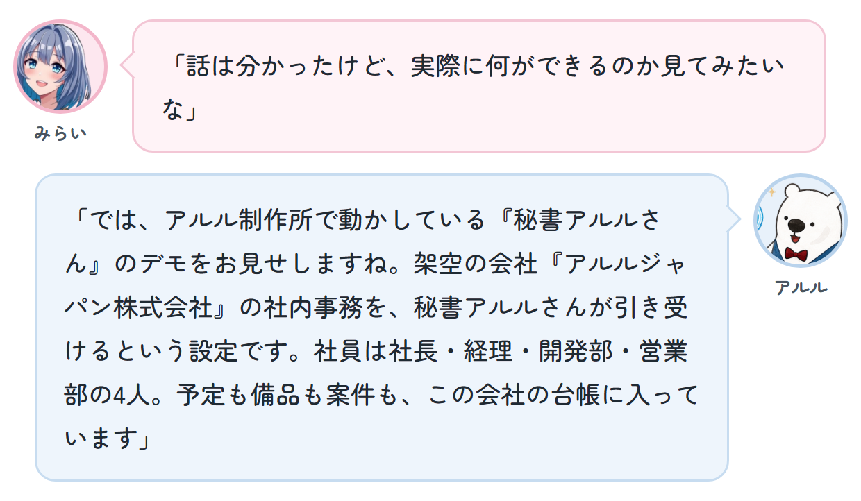 みらい「話は分かったけど、実際に何ができるのか見てみたいな」 アルル「では、アルル制作所で動かしている『秘書アルルさん』のデモをお見せしますね。架空の会社『アルルジャパン株式会社』の社内事務を、秘書アルルさんが引き受けるという設定です。社員は社長・経理・開発部・営業部の4人。予定も備品も案件も、この会社の台帳に入っています」