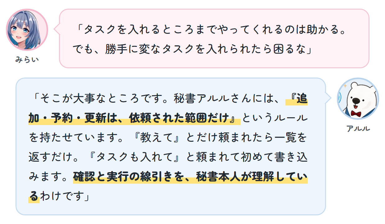 みらい「タスクを入れるところまでやってくれるのは助かる。でも、勝手に変なタスクを入れられたら困るな」 アルル「そこが大事なところです。秘書アルルさんには、『追加・予約・更新は、依頼された範囲だけ』というルールを持たせています。『教えて』とだけ頼まれたら一覧を返すだけ。『タスクも入れて』と頼まれて初めて書き込みます。確認と実行の線引きを、秘書本人が理解しているわけです」