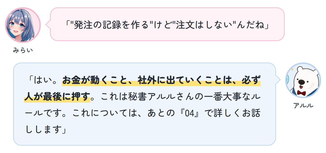 みらい「"発注の記録を作る"けど"注文はしない"んだね」 アルル「はい。お金が動くこと、社外に出ていくことは、必ず人が最後に押す。これは秘書アルルさんの一番大事なルールです。これについては、あとの『04』で詳しくお話しします」