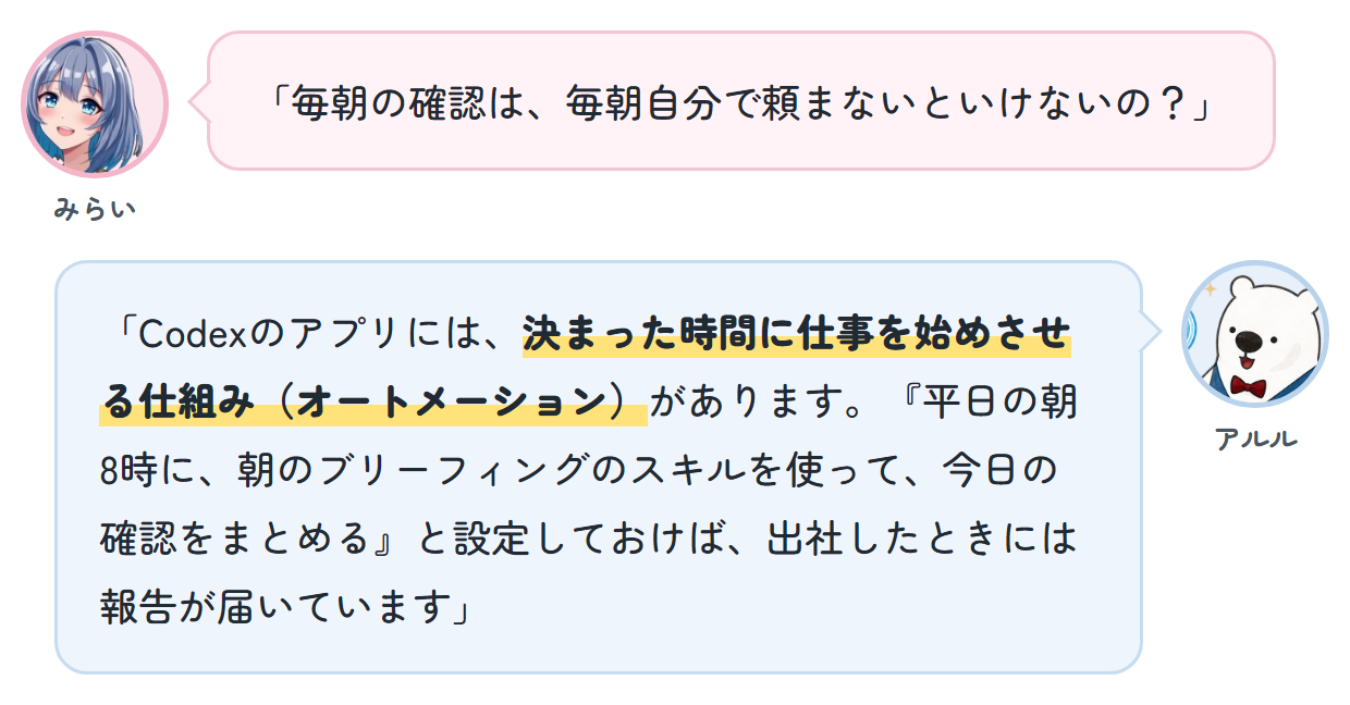 みらい「毎朝の確認は、毎朝自分で頼まないといけないの？」 アルル「Codexのアプリには、決まった時間に仕事を始めさせる仕組み(オートメーション)があります。『平日の朝8時に、朝のブリーフィングのスキルを使って、今日の確認をまとめる』と設定しておけば、出社したときには報告が届いています」