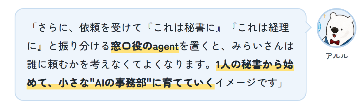 アルル「さらに、依頼を受けて『これは秘書に』『これは経理に』と振り分ける窓口役のagentを置くと、みらいさんは誰に頼むかを考えなくてよくなります。1人の秘書から始めて、小さな"AIの事務部"に育てていくイメージです」