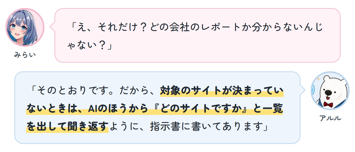 みらい「え、それだけ？どの会社のレポートか分からないんじゃない？」 アルル「そのとおりです。だから、対象のサイトが決まっていないときは、AIのほうから『どのサイトですか』と一覧を出して聞き返すように、指示書に書いてあります」