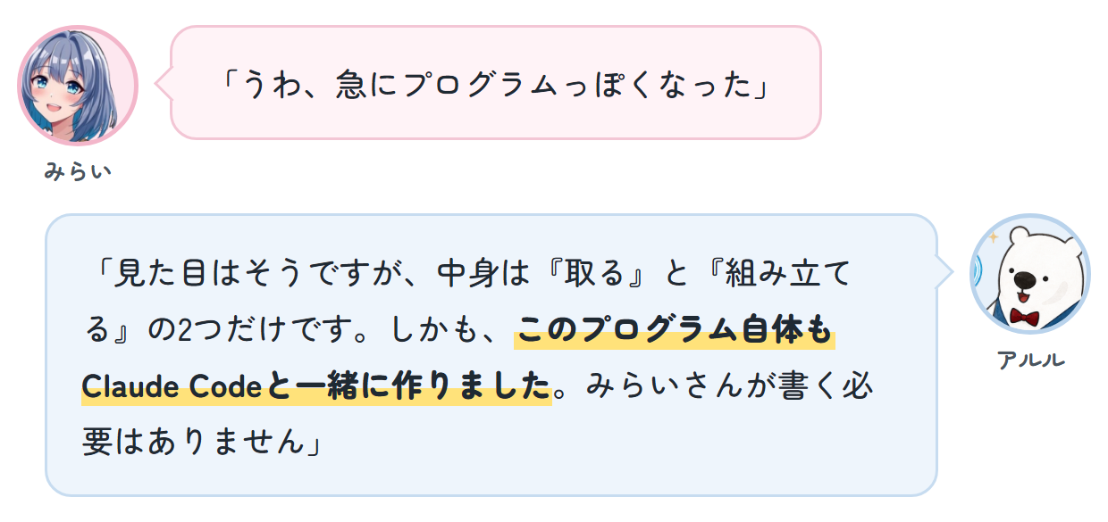 みらい「うわ、急にプログラムっぽくなった」 アルル「見た目はそうですが、中身は『取る』と『組み立てる』の2つだけです。しかも、このプログラム自体もClaude Codeと一緒に作りました。みらいさんが書く必要はありません」