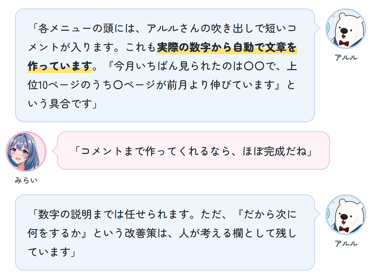 アルル「各メニューの頭には、アルルさんの吹き出しで短いコメントが入ります。これも実際の数字から自動で文章を作っています。『今月いちばん見られたのは〇〇で、上位10ページのうち〇ページが前月より伸びています』という具合です」 みらい「コメントまで作ってくれるなら、ほぼ完成だね」 アルル「数字の説明までは任せられます。ただ、『だから次に何をするか』という改善策は、人が考える欄として残しています」