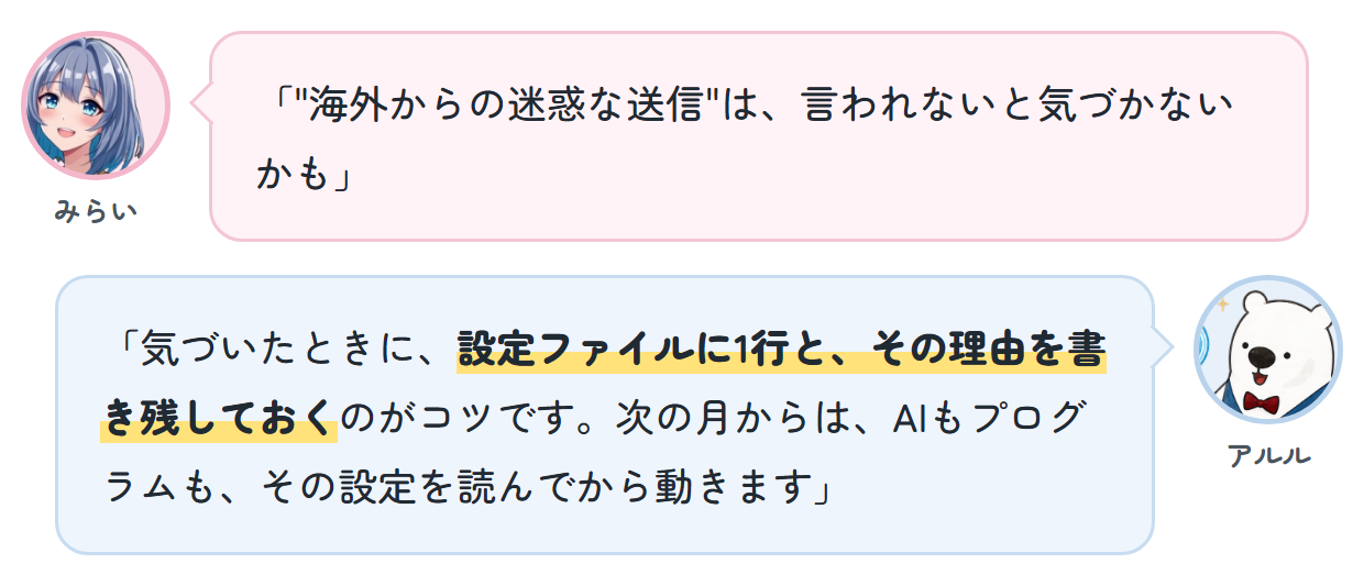 みらい「"海外からの迷惑な送信"は、言われないと気づかないかも」 アルル「気づいたときに、設定ファイルに1行と、その理由を書き残しておくのがコツです。次の月からは、AIもプログラムも、その設定を読んでから動きます」