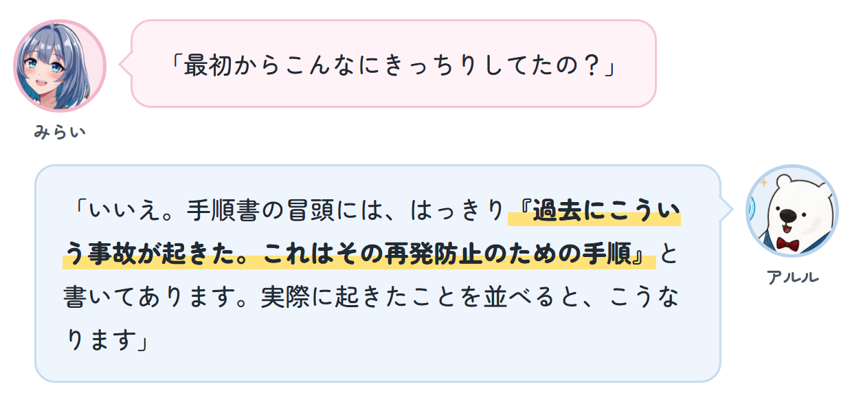 みらい「最初からこんなにきっちりしてたの？」 アルル「いいえ。手順書の冒頭には、はっきり『過去にこういう事故が起きた。これはその再発防止のための手順』と書いてあります。実際に起きたことを並べると、こうなります」
