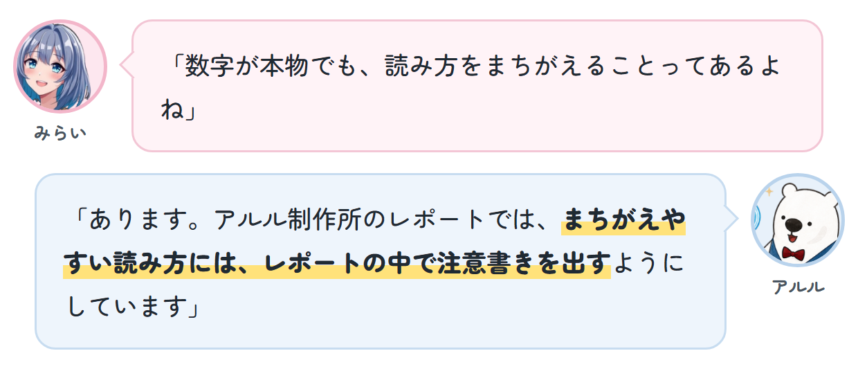 みらい「数字が本物でも、読み方をまちがえることってあるよね」 アルル「あります。アルル制作所のレポートでは、まちがえやすい読み方には、レポートの中で注意書きを出すようにしています」