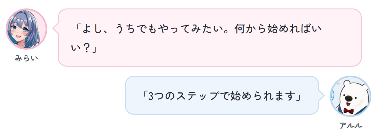 みらい「よし、うちでもやってみたい。何から始めればいい？」 アルル「3つのステップで始められます」
