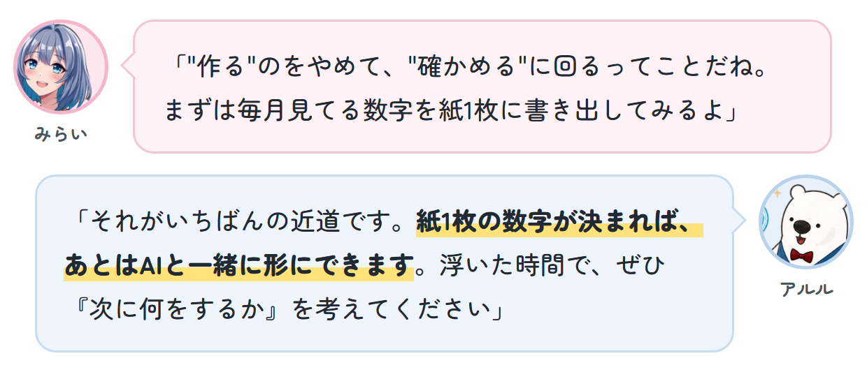 みらい「"作る"のをやめて、"確かめる"に回るってことだね。まずは毎月見てる数字を紙1枚に書き出してみるよ」 アルル「それがいちばんの近道です。紙1枚の数字が決まれば、あとはAIと一緒に形にできます。浮いた時間で、ぜひ『次に何をするか』を考えてください」