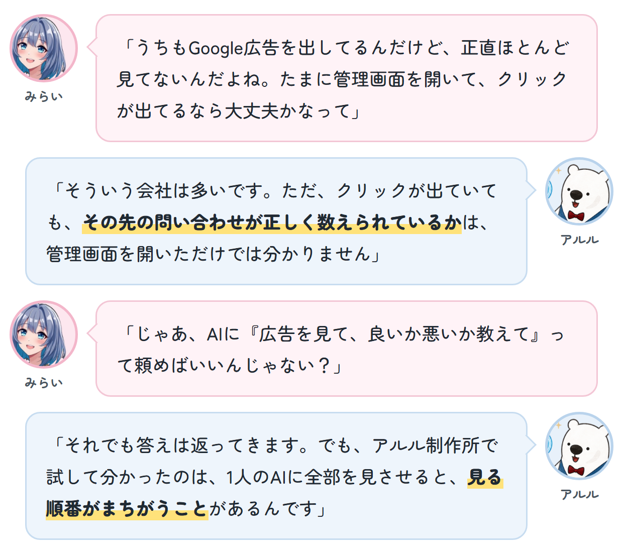 みらい「うちもGoogle広告を出してるんだけど、正直ほとんど見てないんだよね。たまに管理画面を開いて、クリックが出てるなら大丈夫かなって」 アルル「そういう会社は多いです。ただ、クリックが出ていても、その先の問い合わせが正しく数えられているかは、管理画面を開いただけでは分かりません」 みらい「じゃあ、AIに『広告を見て、良いか悪いか教えて』って頼めばいいんじゃない？」 アルル「それでも答えは返ってきます。でも、アルル制作所で試して分かったのは、1人のAIに全部を見させると、見る順番がまちがうことがあるんです」