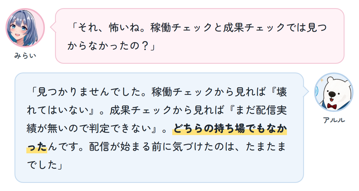 みらい「それ、怖いね。稼働チェックと成果チェックでは見つからなかったの？」 アルル「見つかりませんでした。稼働チェックから見れば『壊れてはいない』。成果チェックから見れば『まだ配信実績が無いので判定できない』。どちらの持ち場でもなかったんです。配信が始まる前に気づけたのは、たまたまでした」