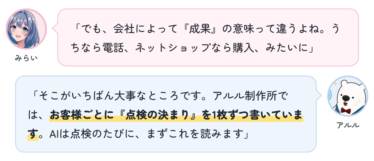 みらい「でも、会社によって『成果』の意味って違うよね。うちなら電話、ネットショップなら購入、みたいに」 アルル「そこがいちばん大事なところです。アルル制作所では、お客様ごとに『点検の決まり』を1枚ずつ書いています。AIは点検のたびに、まずこれを読みます」