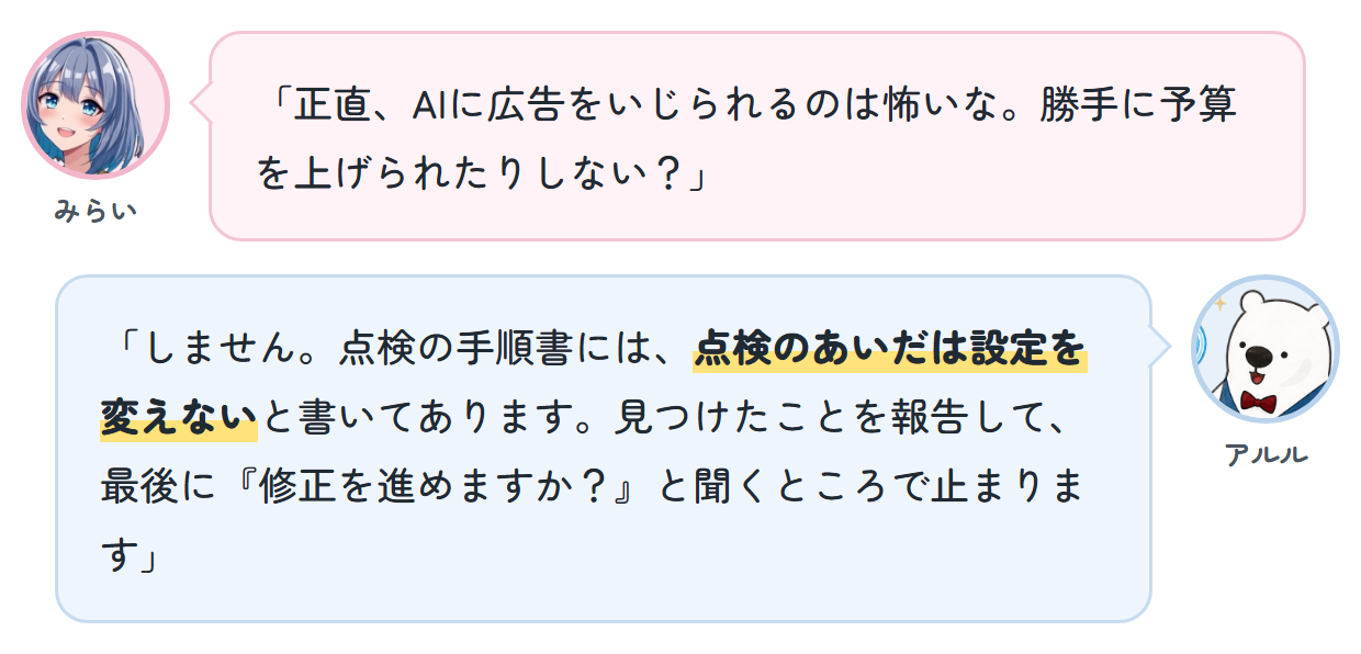 みらい「正直、AIに広告をいじられるのは怖いな。勝手に予算を上げられたりしない？」 アルル「しません。点検の手順書には、点検のあいだは設定を変えないと書いてあります。見つけたことを報告して、最後に『修正を進めますか？』と聞くところで止まります」