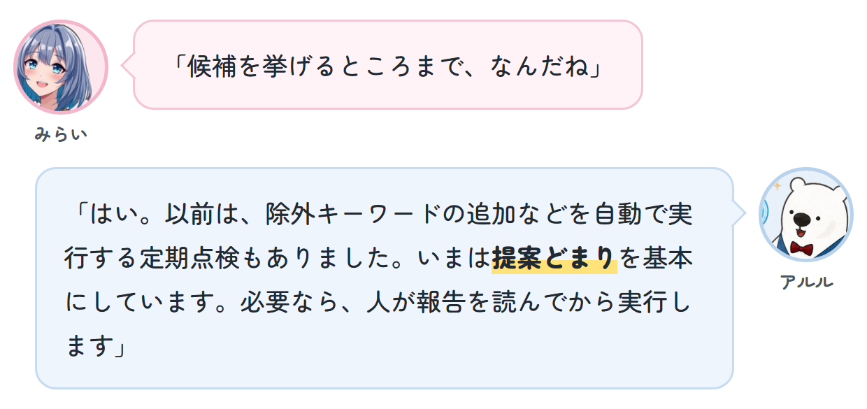 みらい「候補を挙げるところまで、なんだね」 アルル「はい。以前は、除外キーワードの追加などを自動で実行する定期点検もありました。いまは提案どまりを基本にしています。必要なら、人が報告を読んでから実行します」