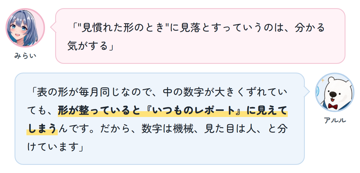 みらい「"見慣れた形のとき"に見落とすっていうのは、分かる気がする」 アルル「表の形が毎月同じなので、中の数字が大きくずれていても、形が整っていると『いつものレポート』に見えてしまうんです。だから、数字は機械、見た目は人、と分けています」