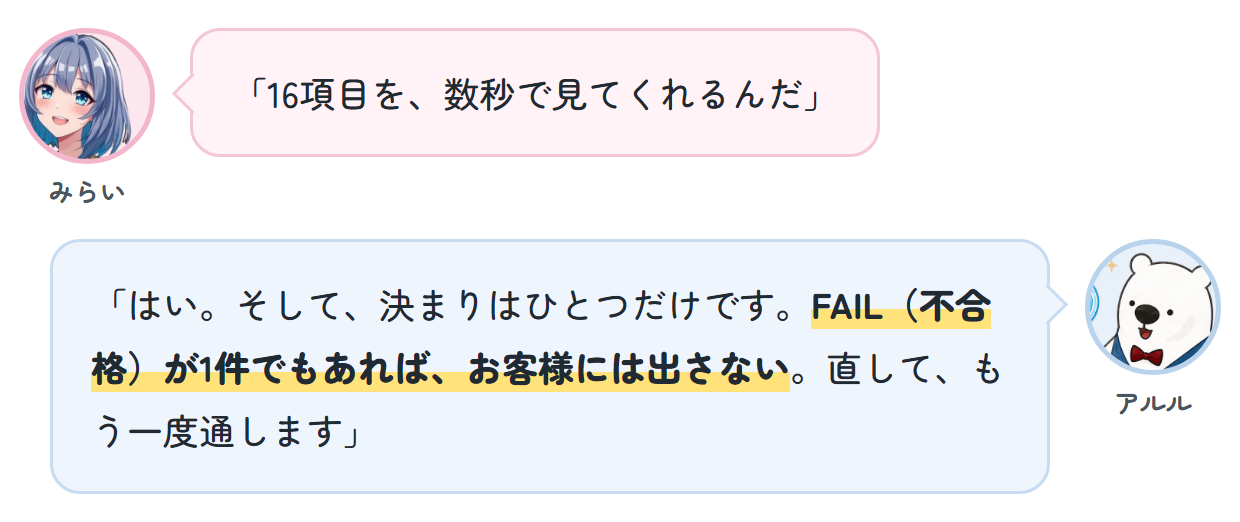 みらい「16項目を、数秒で見てくれるんだ」 アルル「はい。そして、決まりはひとつだけです。FAIL(不合格)が1件でもあれば、お客様には出さない。直して、もう一度通します」